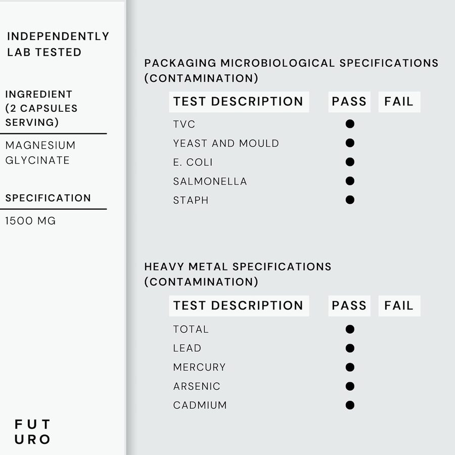 Independent lab test panel for Futuro Labs Magnesium Glycinate: microbiology and heavy metals all passed