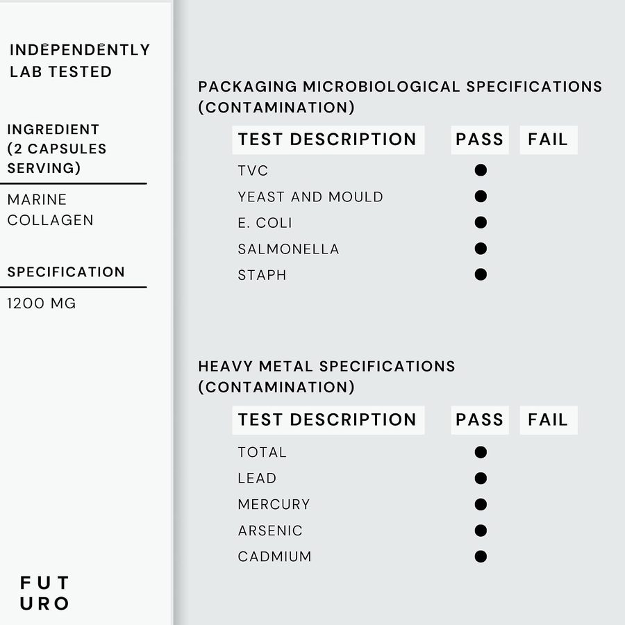 Independent lab test panel for Futuro Labs Marine Collagen: microbiology and heavy metals all passed